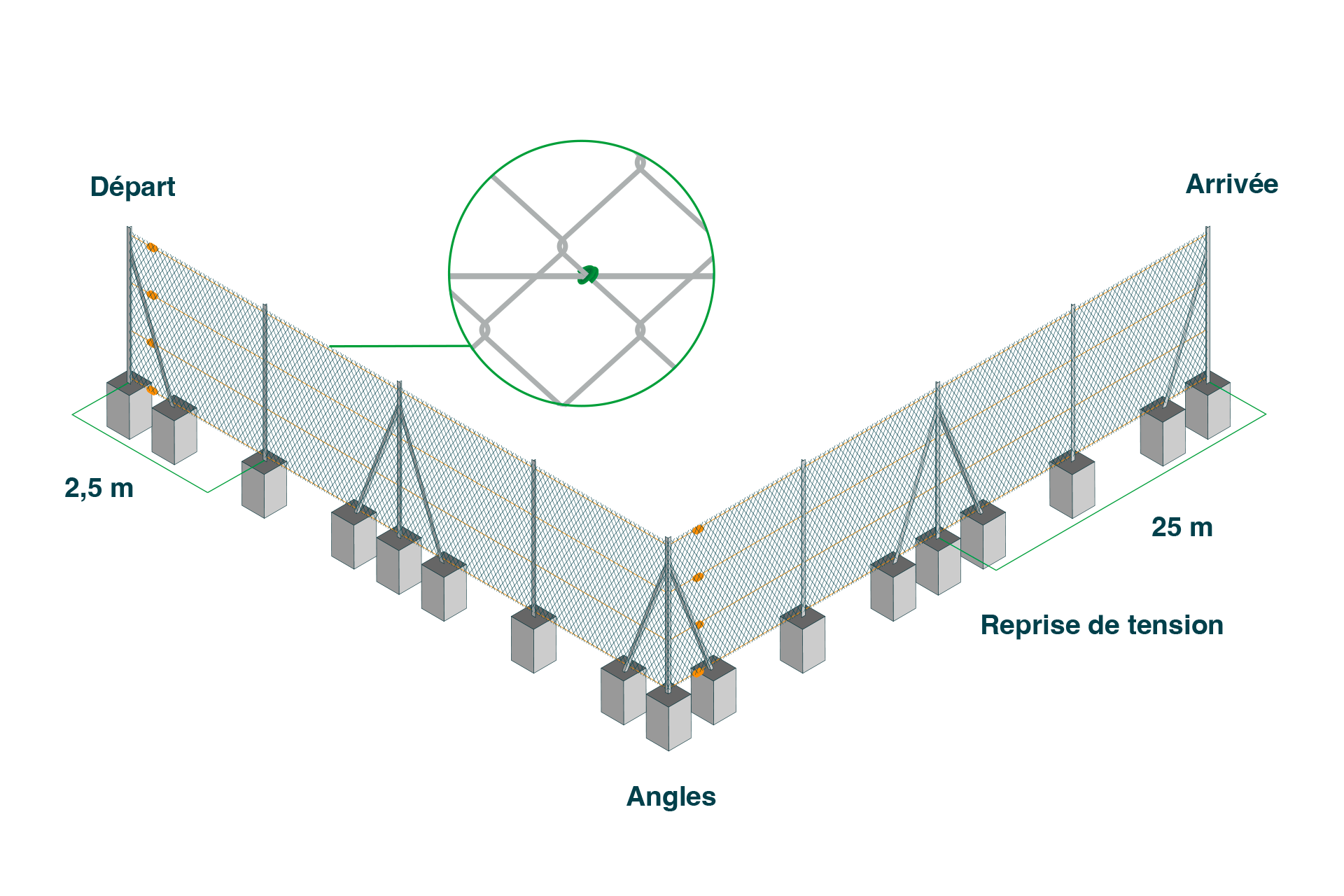 Conseils de pose - Bobinot