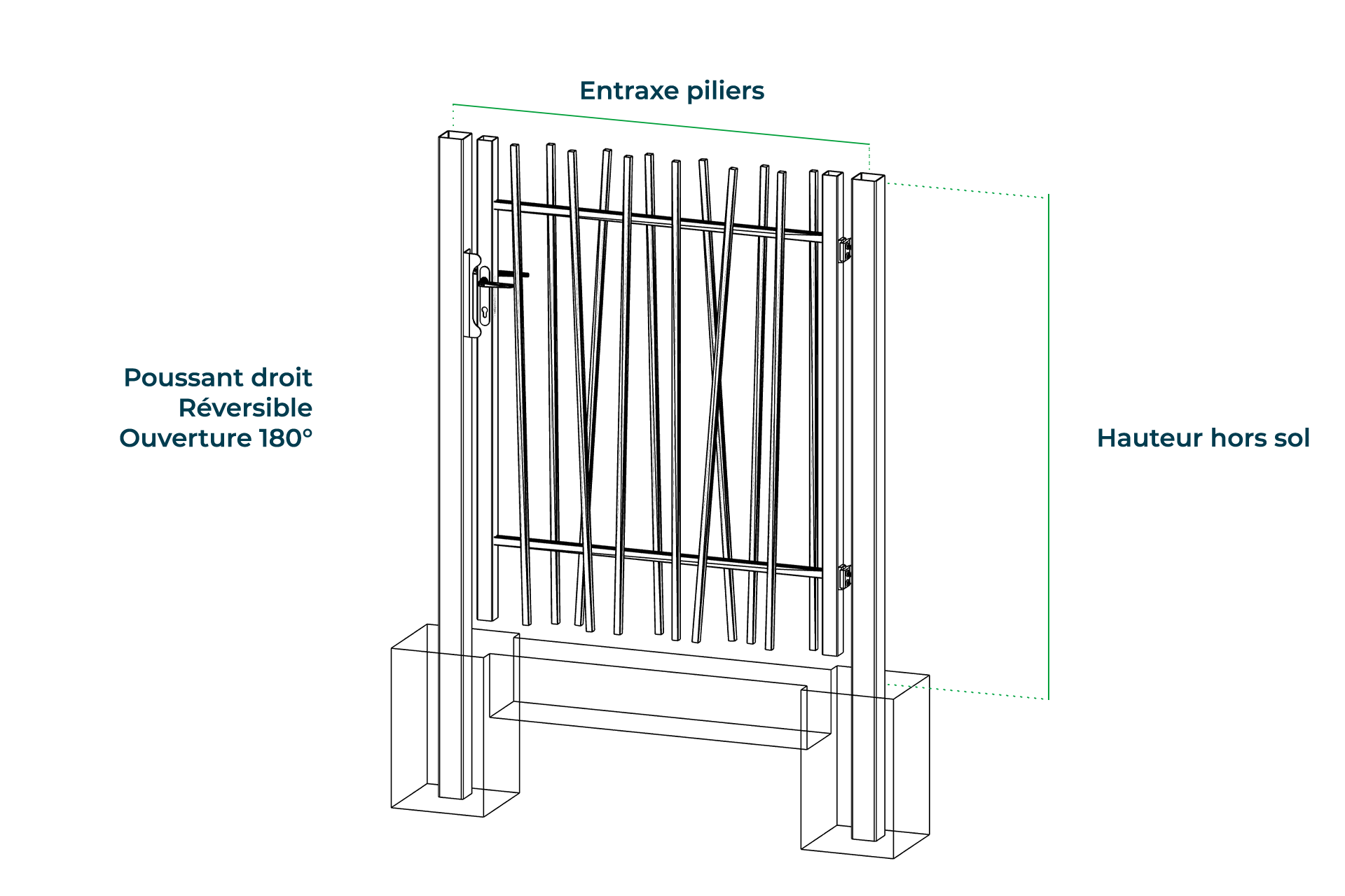 Conseils de pose - Portillon barreaudé Adria