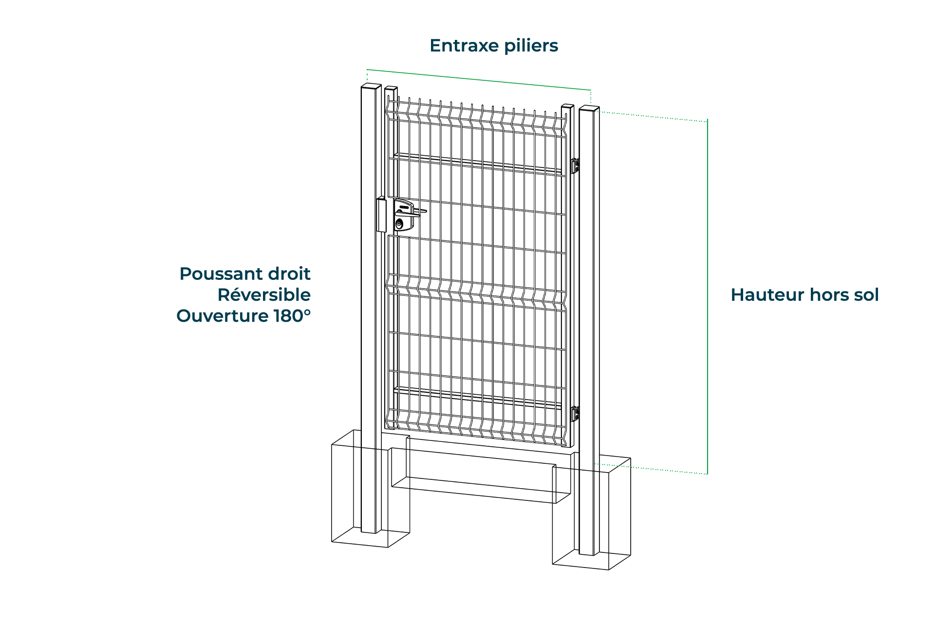 Conseils de pose - Portillon panneau Argo