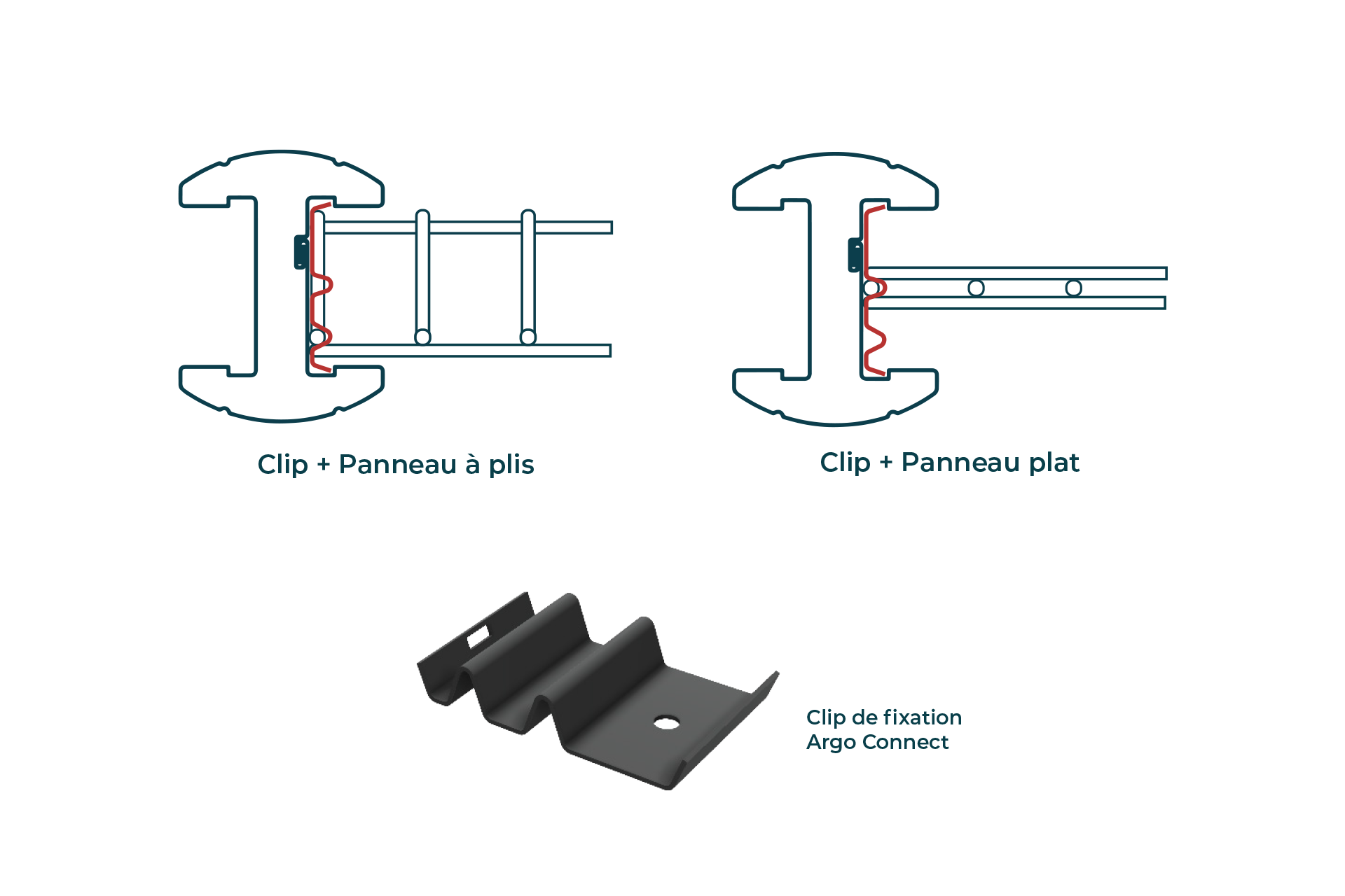 Conseils de pose - Poteau Argo Connect