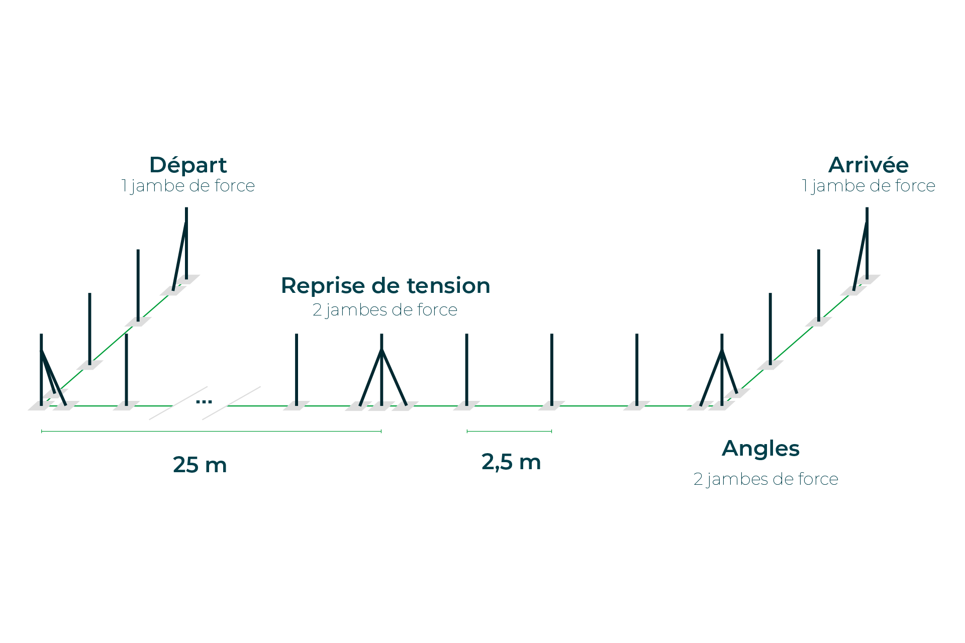 Conseils de pose - Prairie Lourd