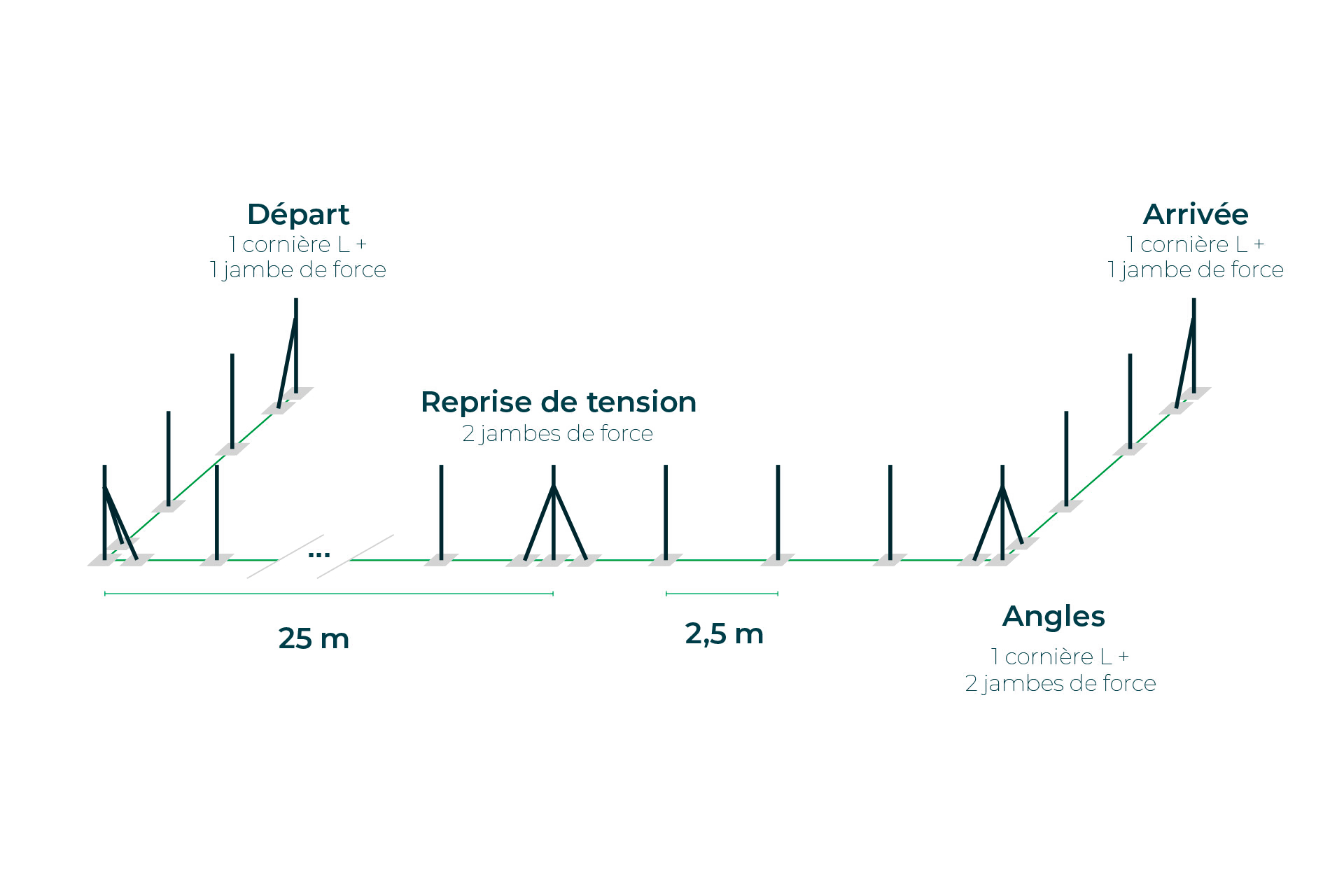 Conseils de pose - Simple torsion galvanisé hors standard